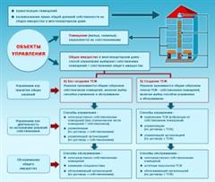 О НОВОМ ДОГОВОРЕ УПРАВЛЕНИЯ МКД