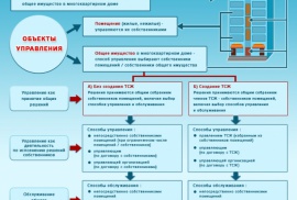 О НОВОМ ДОГОВОРЕ УПРАВЛЕНИЯ МКД